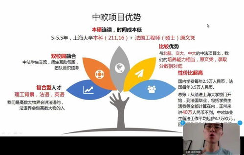 云端启航 筑梦未来——上海大学中欧工程技术学院云端招生咨询会圆满落幕