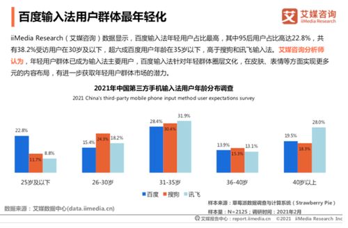 AI加持的输入法 技术领先优势驱动应用创新与咨询服务