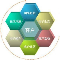 品牌公关的特点、应用及技术咨询
